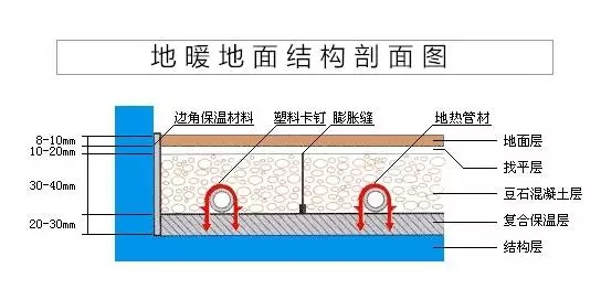 地热供暖前沿技术探析