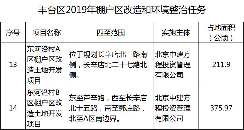 长辛店棚改最新消息，长辛店棚改动态速递