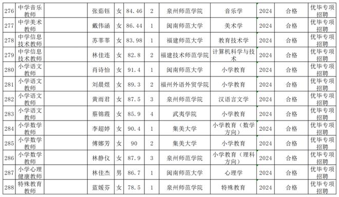 辽宁最新干部公示16人-辽宁干部名单公布：16人新任公示