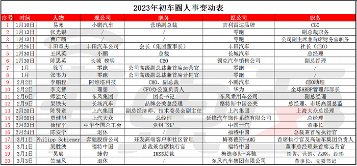 安丘2016最新人事任免｜2016年安丘人事调整概览