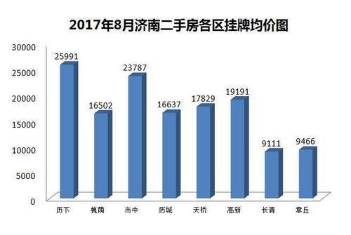 长清房价最新信息网｜长清楼市行情速递网