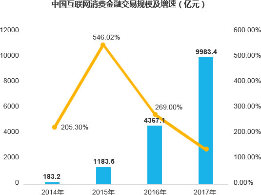 互联网金融最新新闻-金融科技行业动态速递