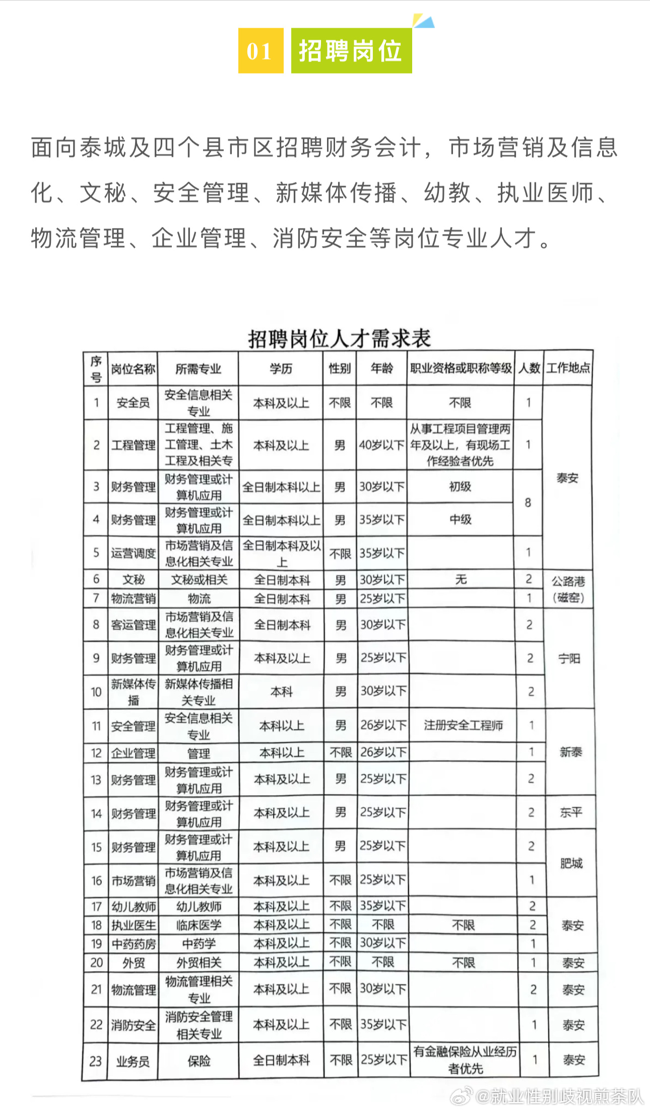 湖北老河口市最新招聘-湖北老河口市招聘信息发布