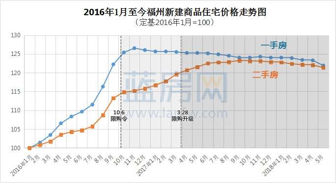 蚌埠楼盘最新价格走势-蚌埠房产价格动态分析