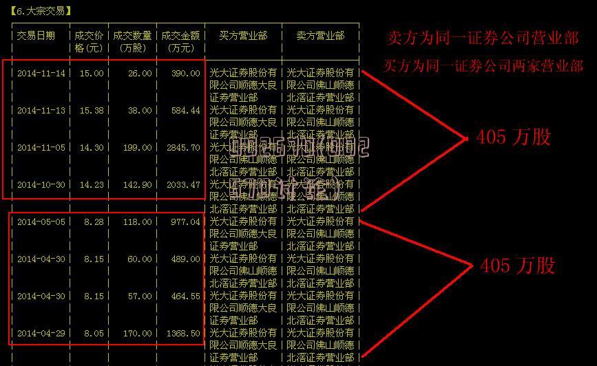 002601重组最新消息-002601重组利好频传