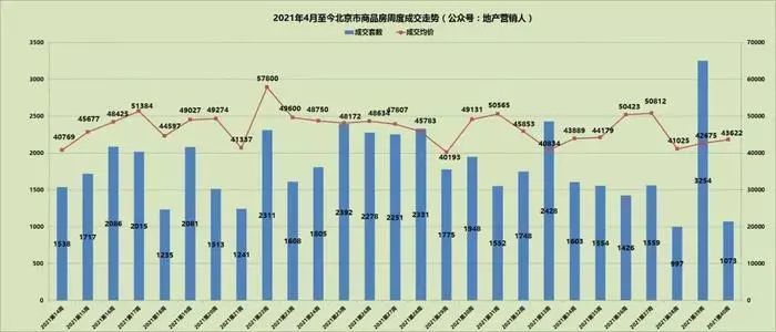 青州房子最新均价｜青州楼市均价速览