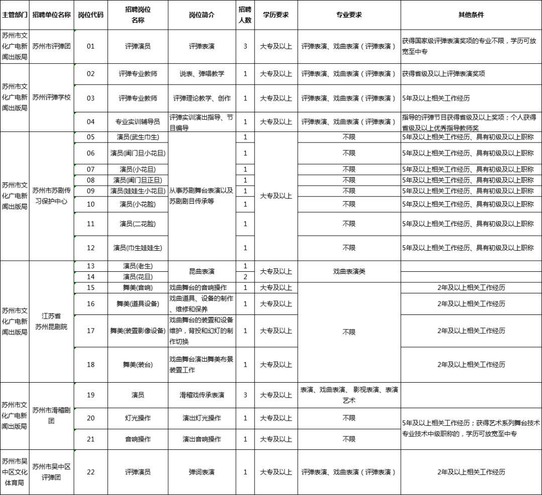 苏州招工信息最新｜苏州招聘资讯速递