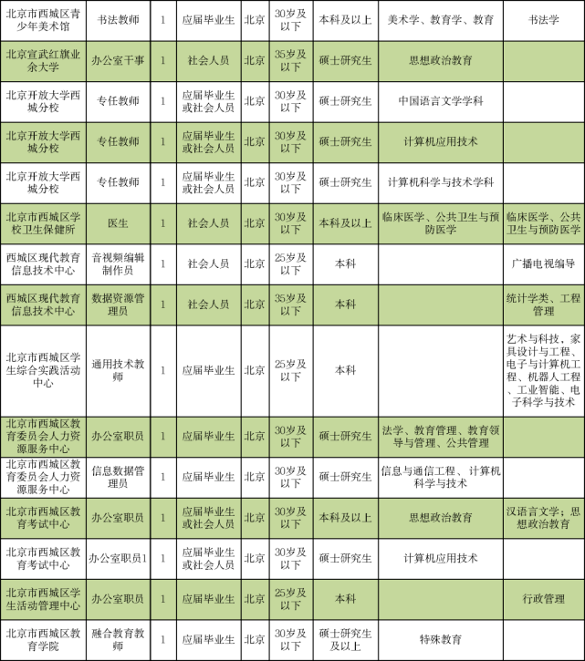 “桥头东莞最新工厂职位招募中”