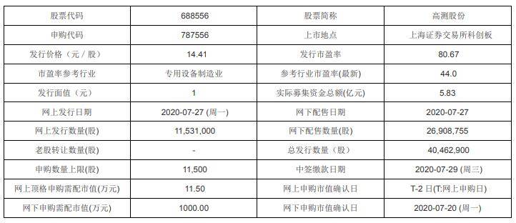 新澳门一码一码100准｜澳门一码一码，百分百准确_高效管理解析措施