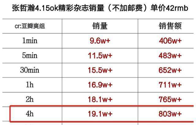 一码一肖100%的资料｜每码必中100%准确资料_数据支持计划设计