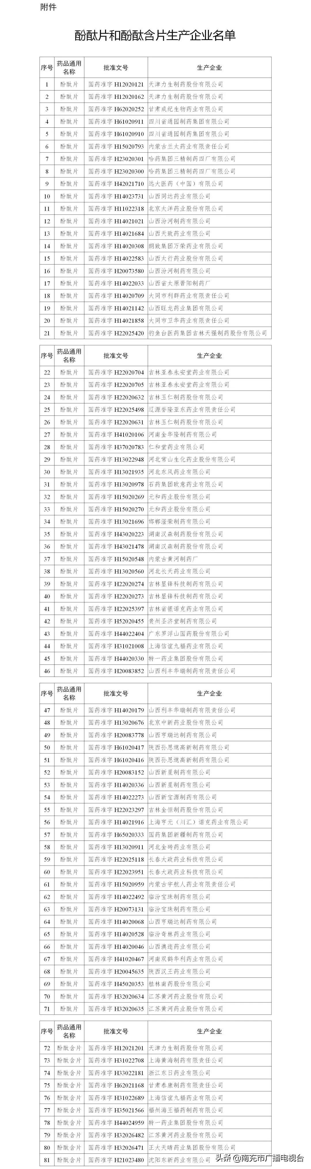 企业信息速查指南