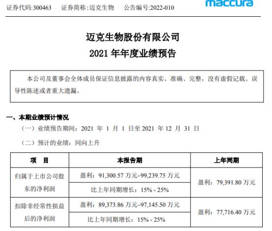 迈克生物最新研究报告解读