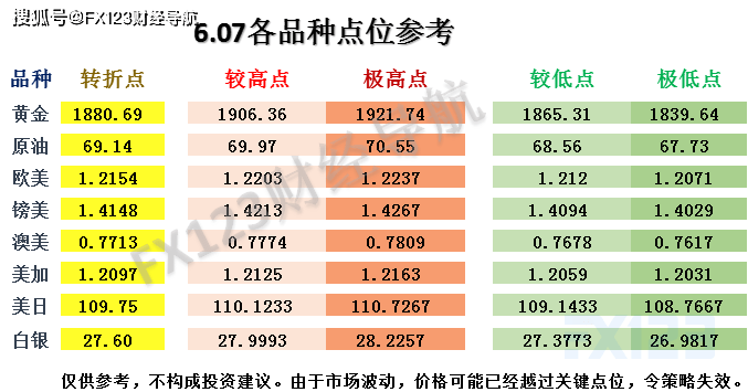 财经/科技 第159页