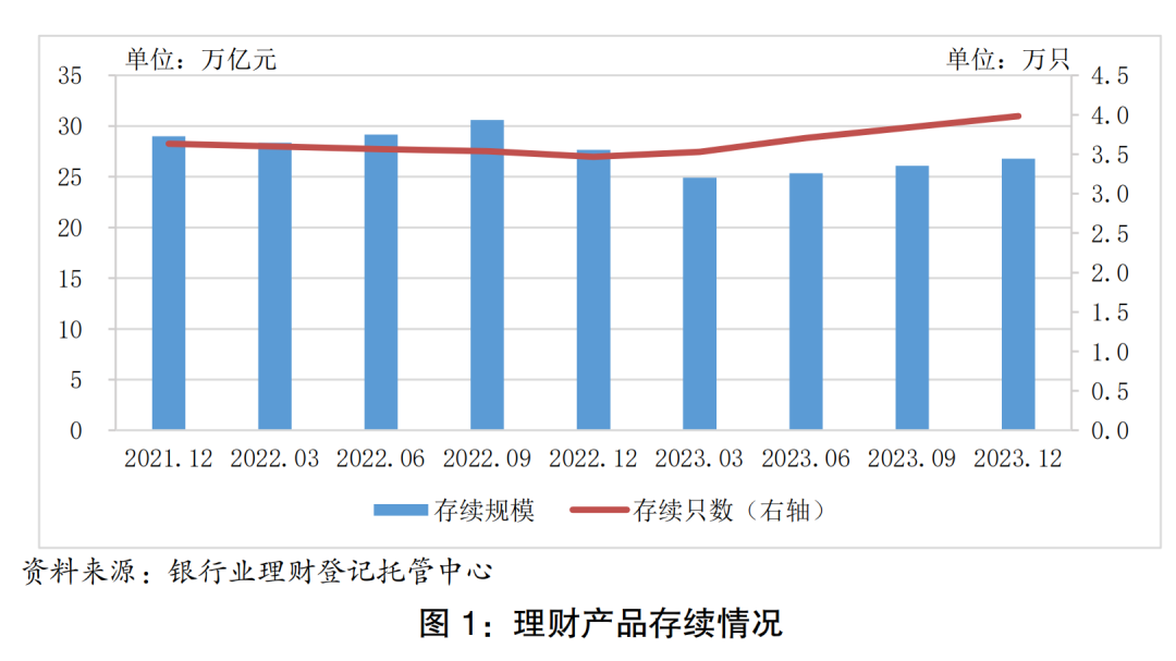 全新升级的央行结构性理财产品，开启财富增值新篇章