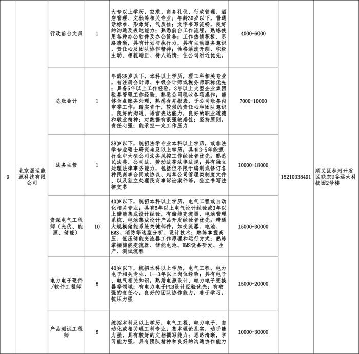 “顺义地区优质普工岗位，全新招聘，美好机遇等你来抓！”