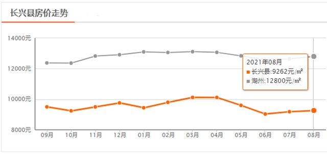 长兴房产市场喜讯连连，房价稳健上涨趋势分析报告