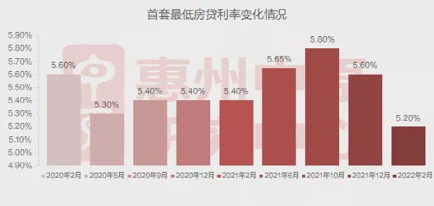 广州房贷利率迎来利好新动向，美好购房梦加速起航