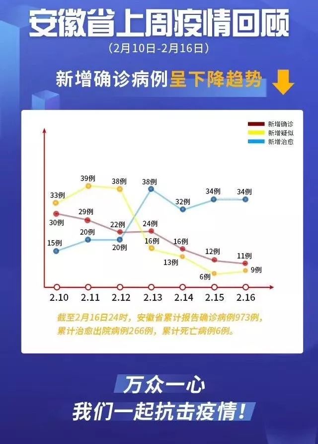 安徽抗疫捷报频传，共筑健康防线新篇章