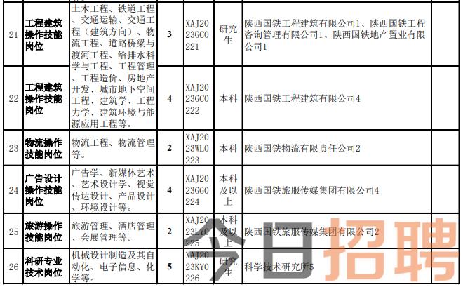 延安今日招聘信息