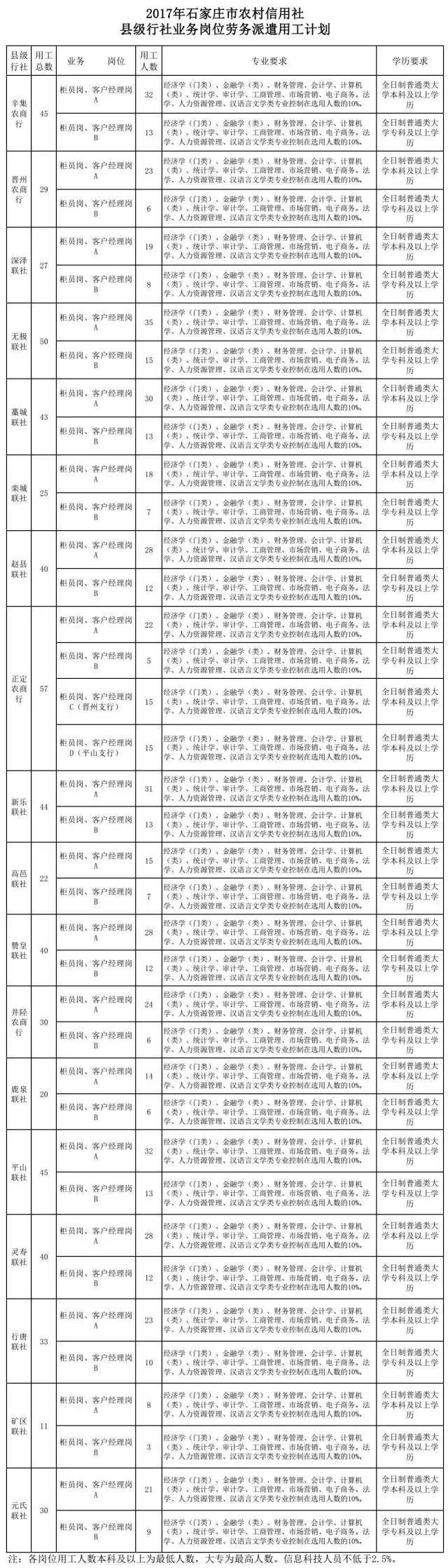 深泽县招聘信息更新