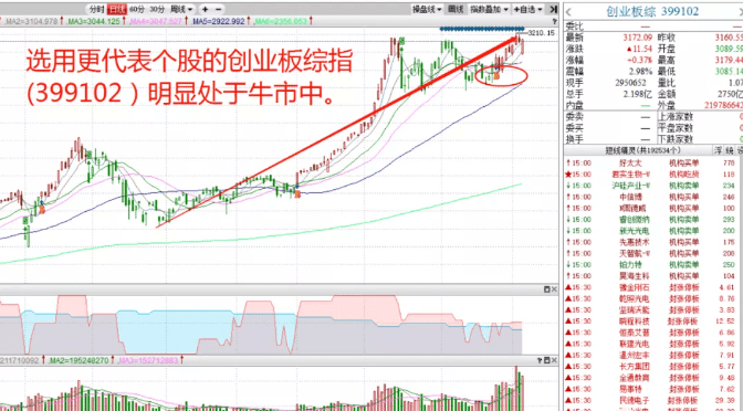 深圳创业板最新股价速览