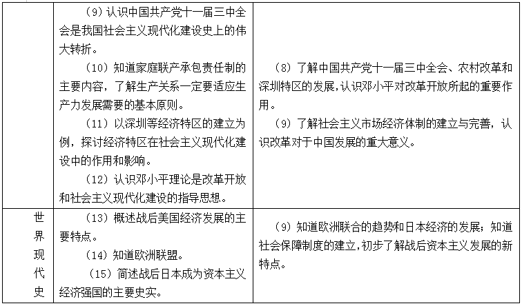 江西中考新规解读