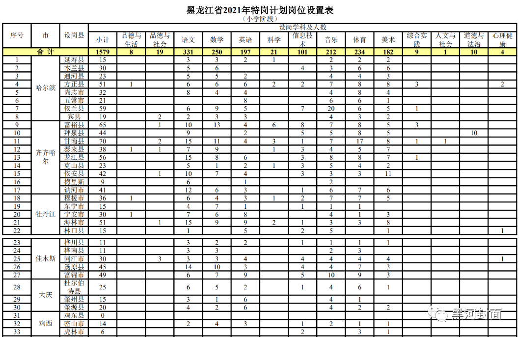 通山包砣网喜迎新伙伴，职位招募火热进行中！