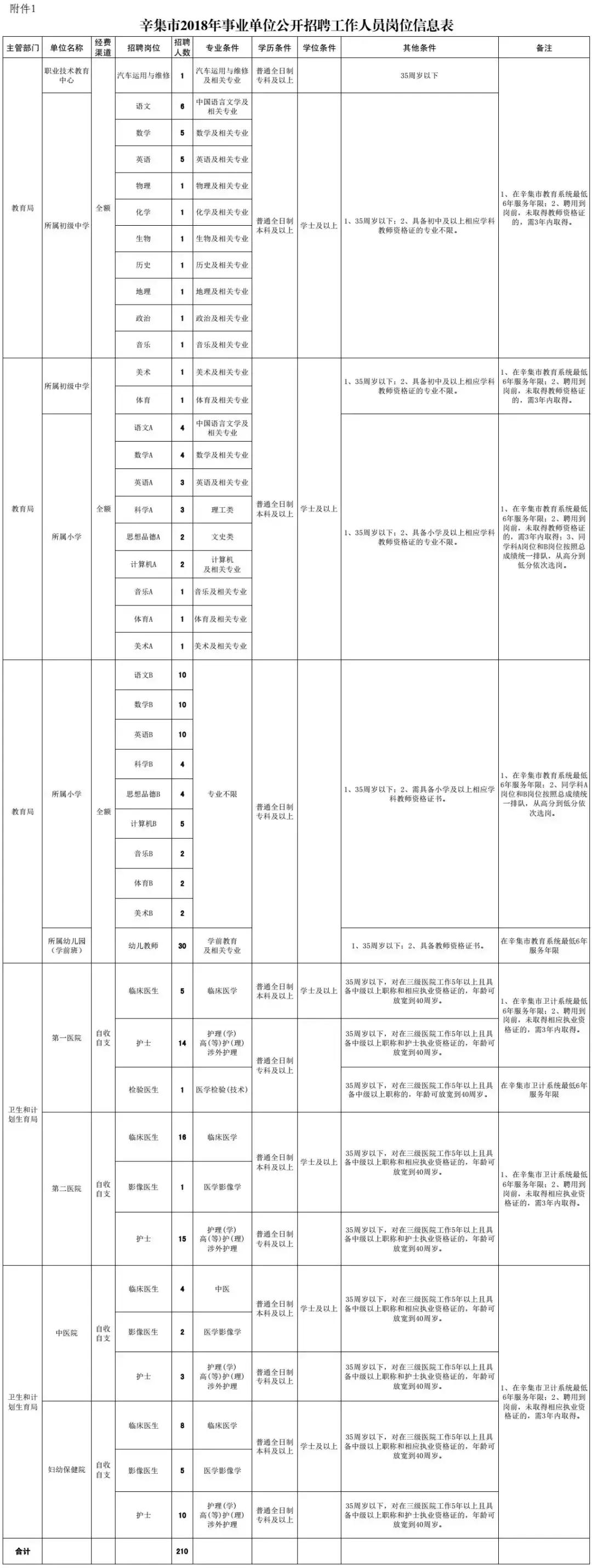 今日辛集招聘盛宴，精彩职位等你来挑战！