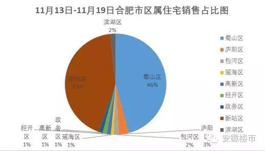 肥东楼市升温，房价看涨喜讯连连