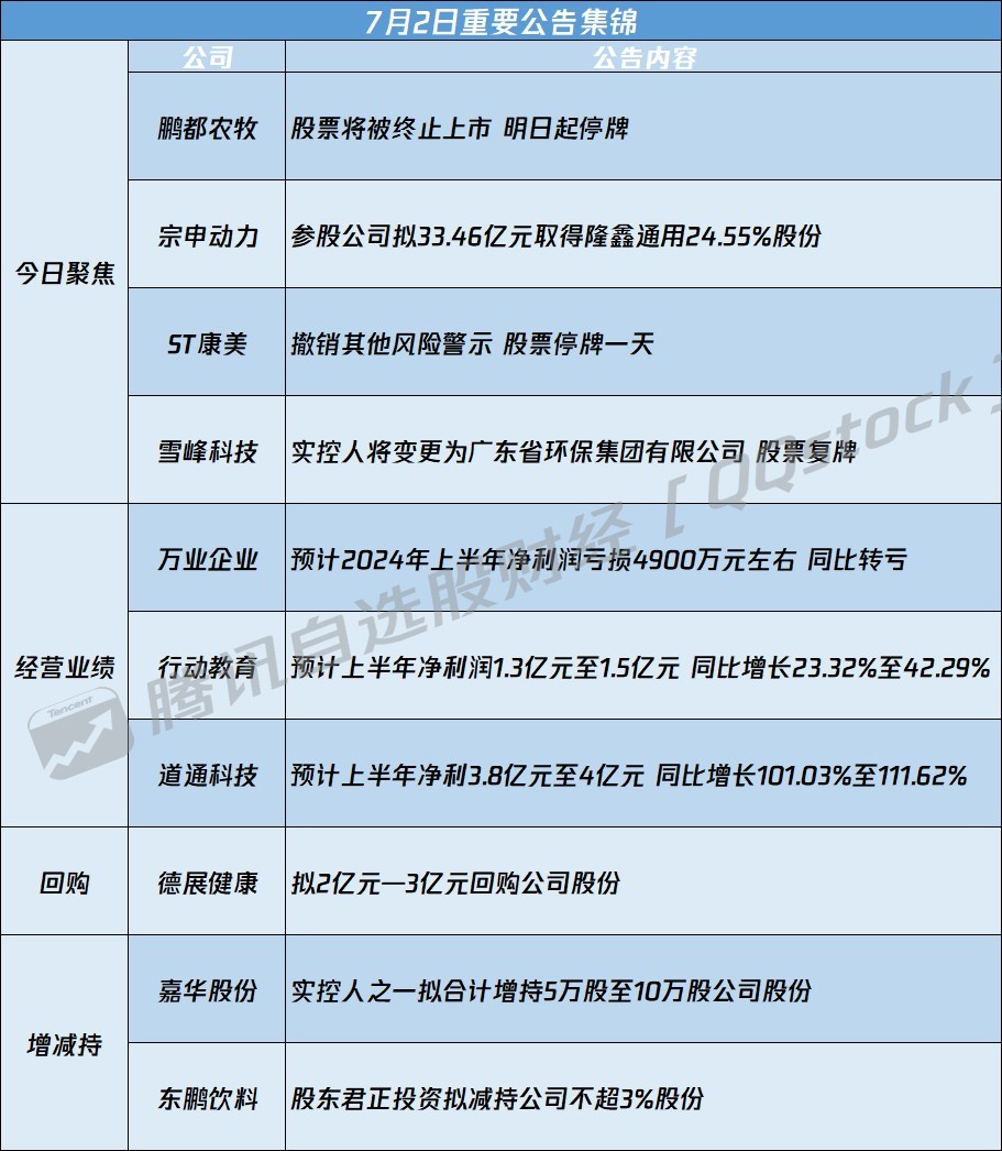 300231最新资讯速递