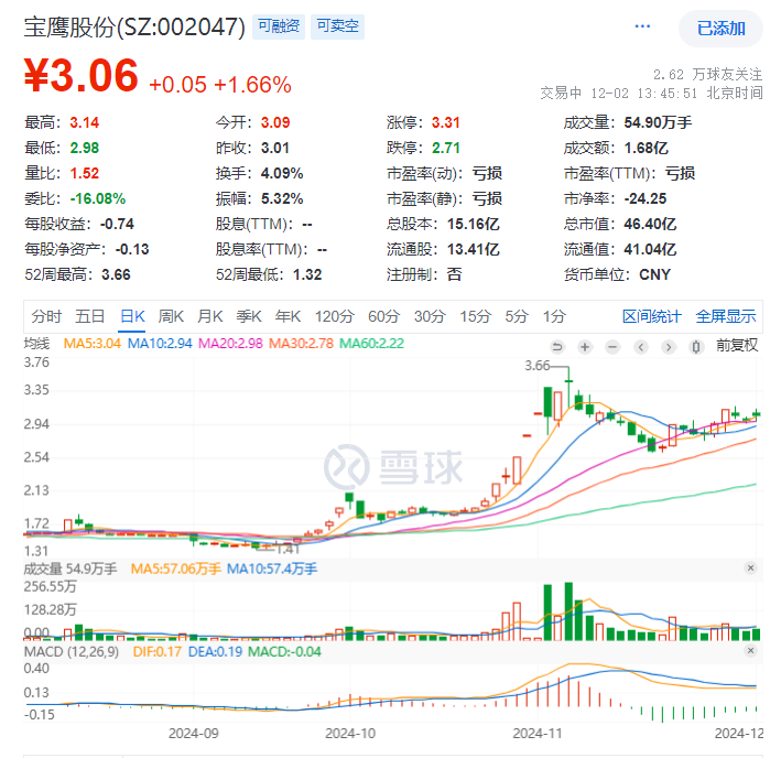 花开富贵图