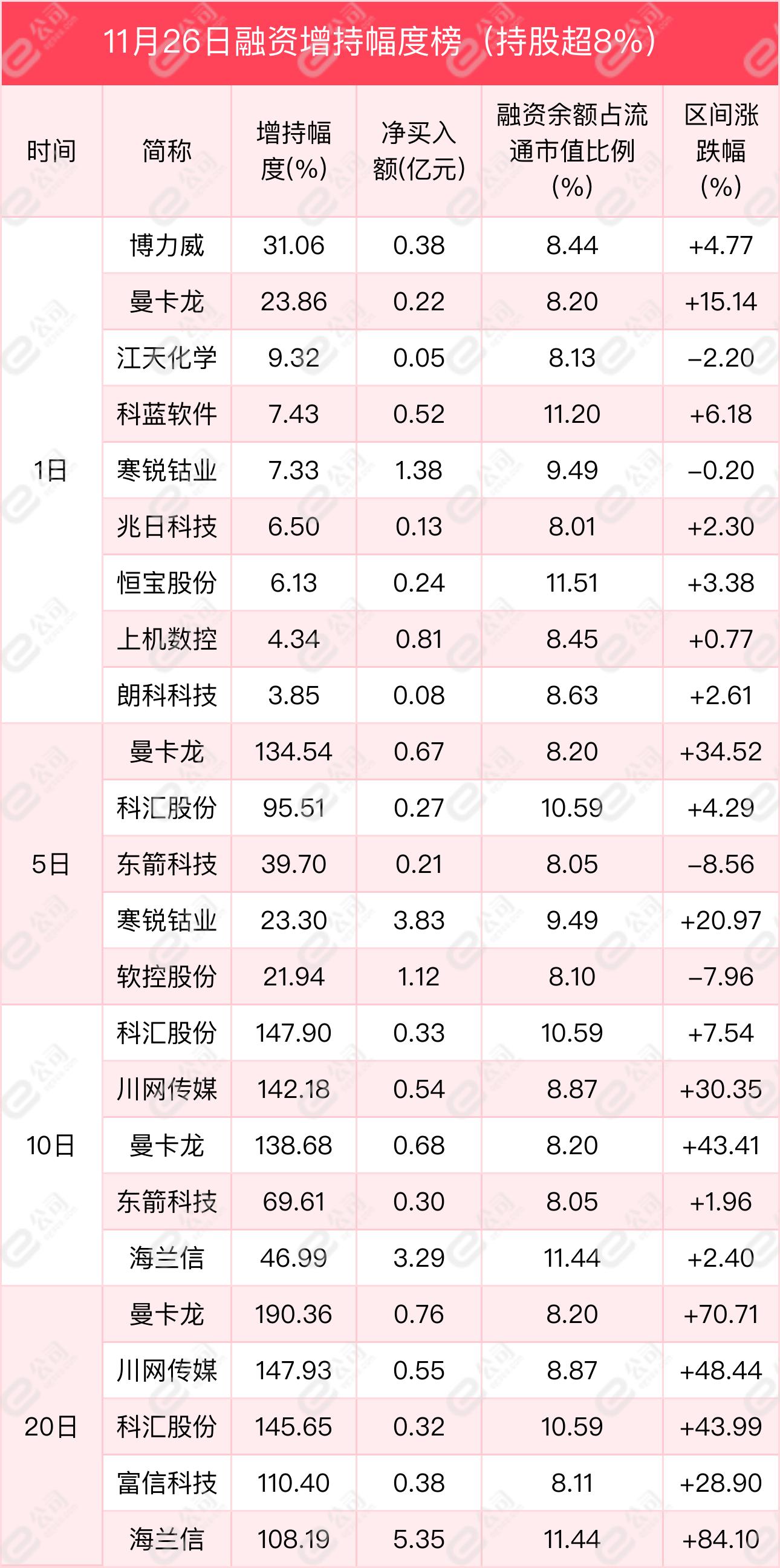 三孚股份最新资讯速递