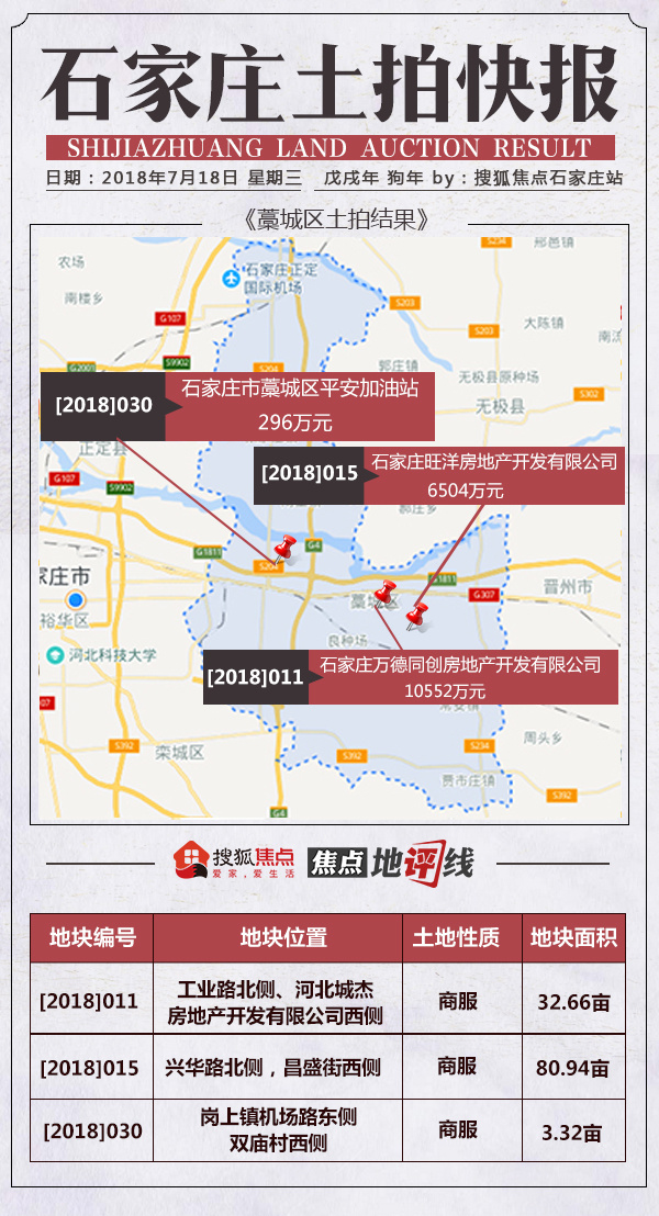 藁城区最新土地拍卖与挂牌信息汇总