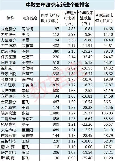 牛散吴天然最新持股动向大揭秘：揭秘投资布局新动向