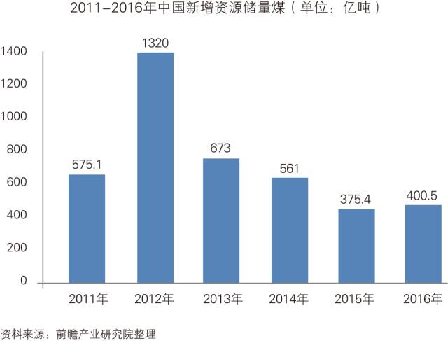 阳光煤业最新动态：揭秘行业新风向与市场新趋势