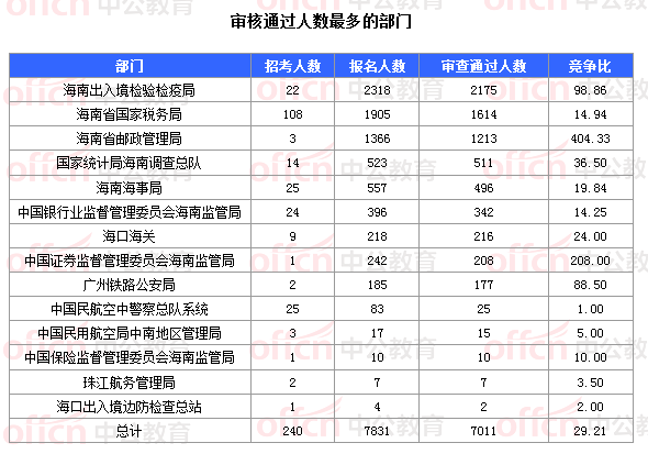 邮政管理局最新一轮人事任命与调整全解读