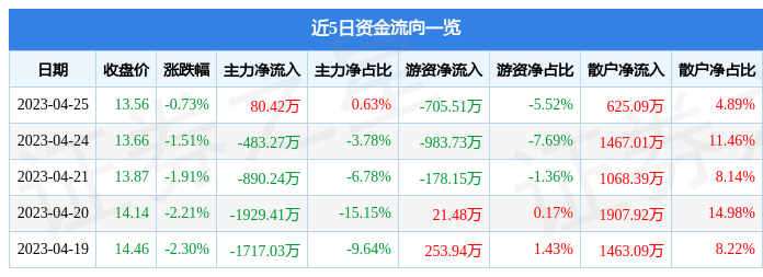 300372股票最新动态速递解析