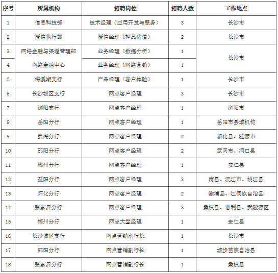 虹桥人才资讯平台——最新鲜的职位招聘快讯发布！