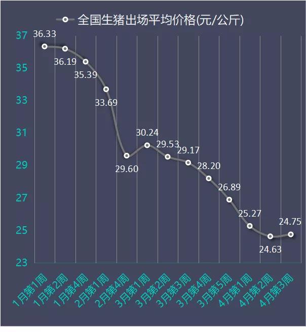 生猪价格实时波动一览：今日涨跌行情详表揭晓