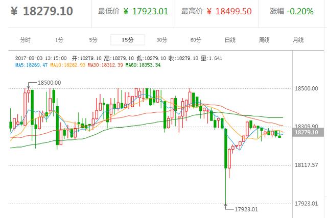 最新房产价格信息平台大盘点