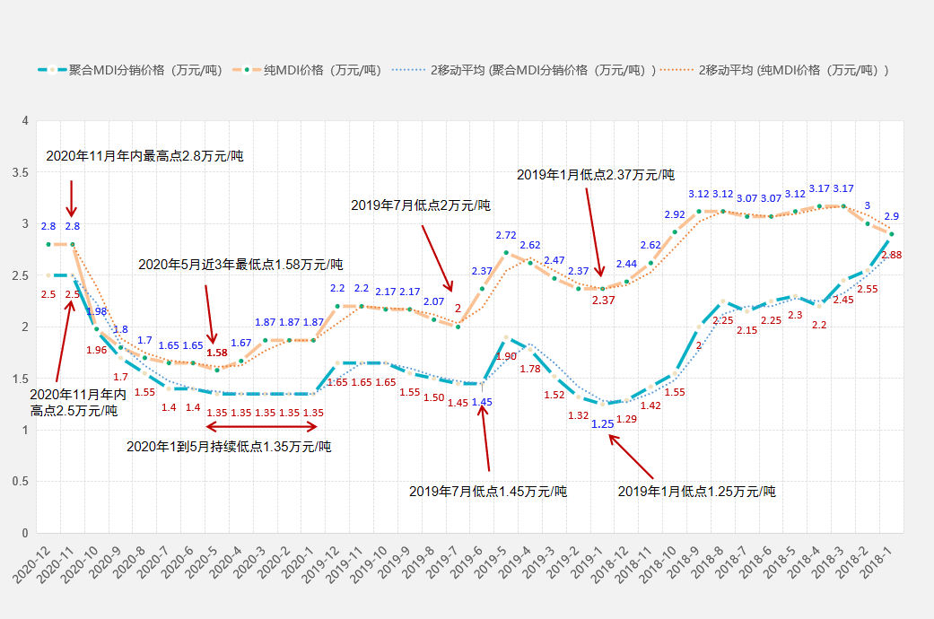 与月相惜