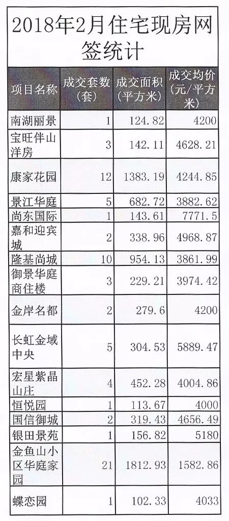 2025景德镇楼市行情：最新房价走势全解析