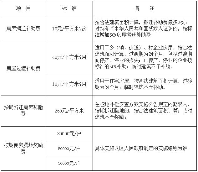 揭秘望城区最新征地拆迁政策全解读，助力市民全面了解政策动向