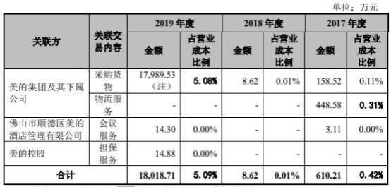 探索美的通最新版，一键获取官方下载链接！