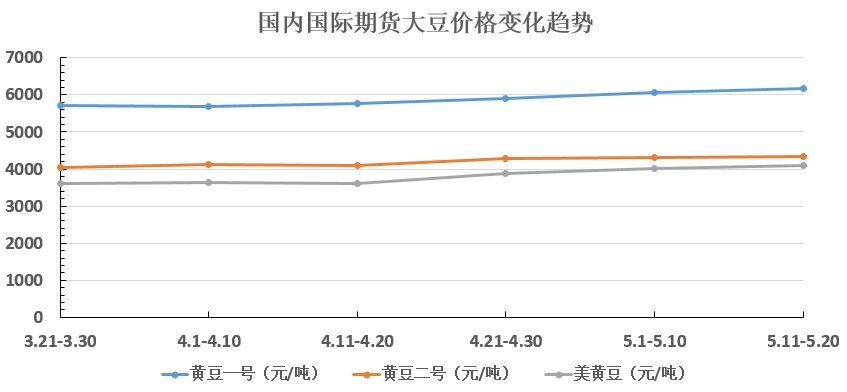 2025年绿豆市场实时价格动态走势图解析