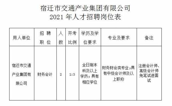 宿迁市现正火热招募，最新司机岗位招聘信息汇总发布！