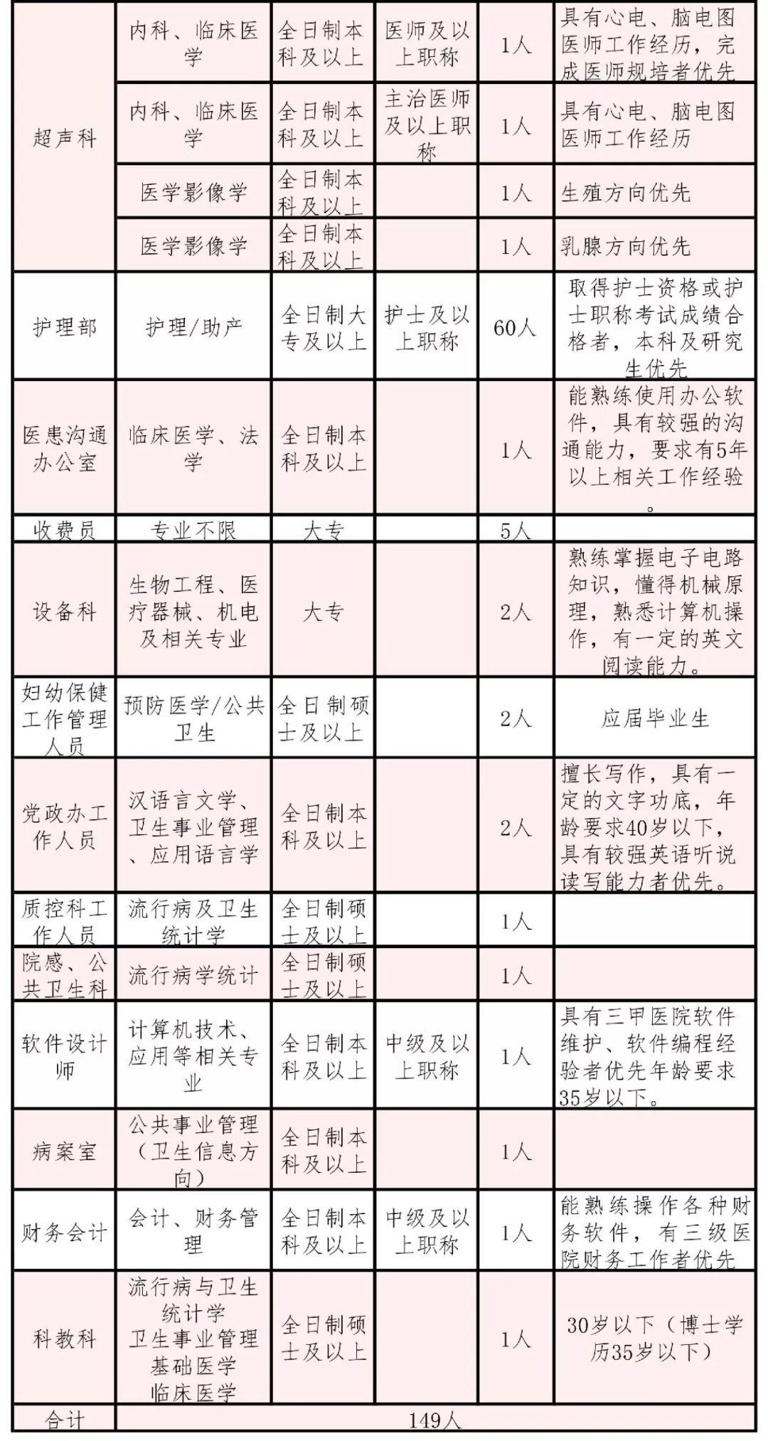 最新发布：三亚地区职位招聘信息汇总，工作机会不容错过！